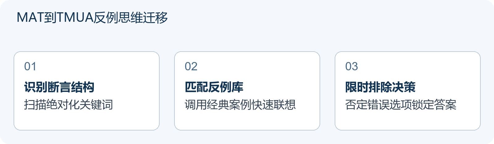 MAT到TMUA反例思维迁移