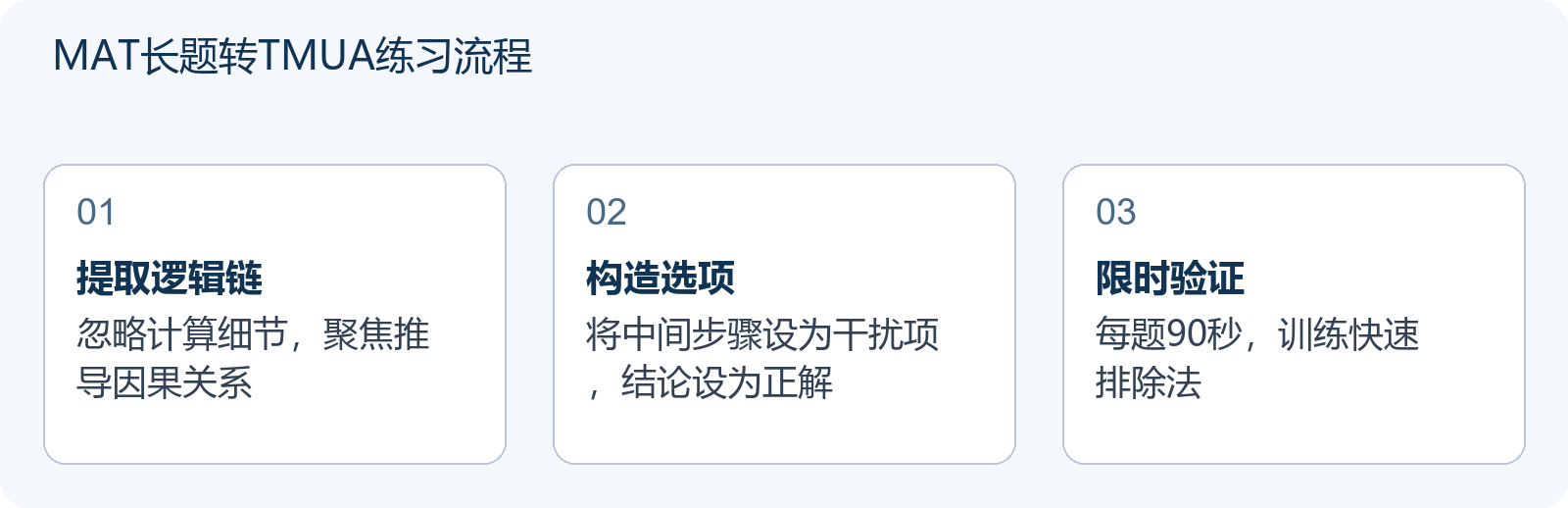 MAT长题转TMUA练习流程