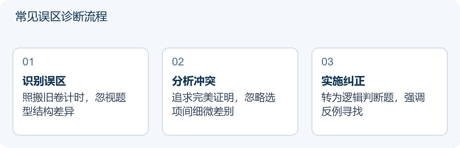 常见误区诊断流程