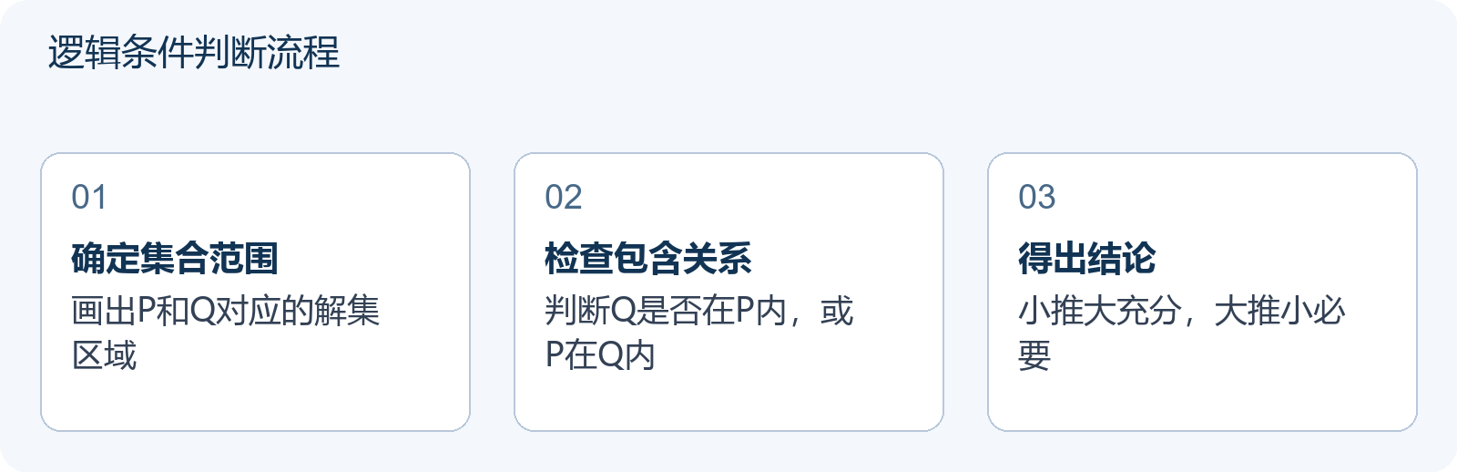 逻辑条件判断流程