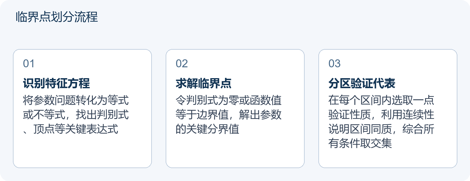 临界点划分流程