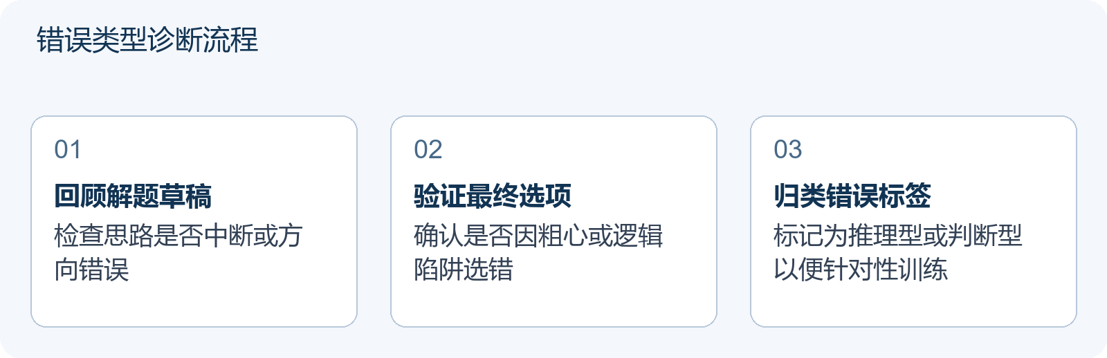 错误类型诊断流程