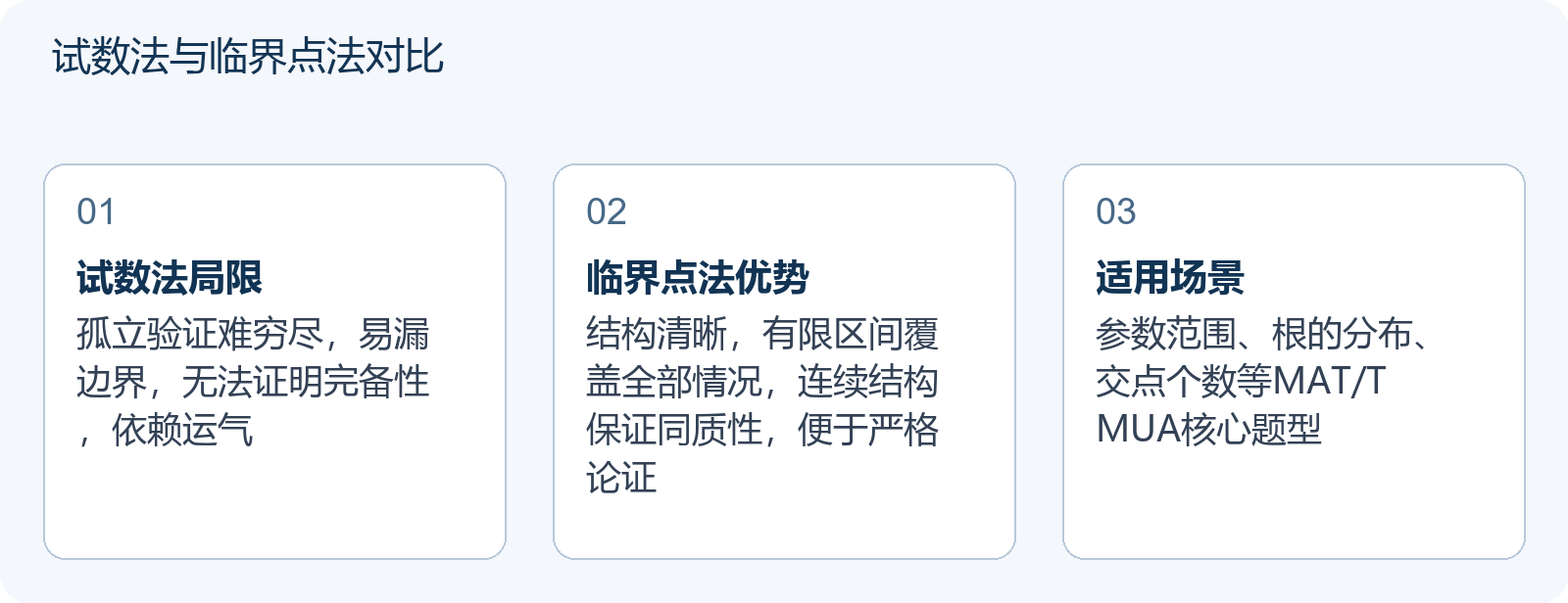 试数法与临界点法对比
